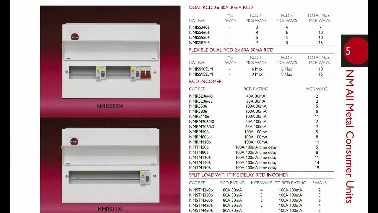 Metal Consumer Unit on TT supply BS7671 Amendment 3