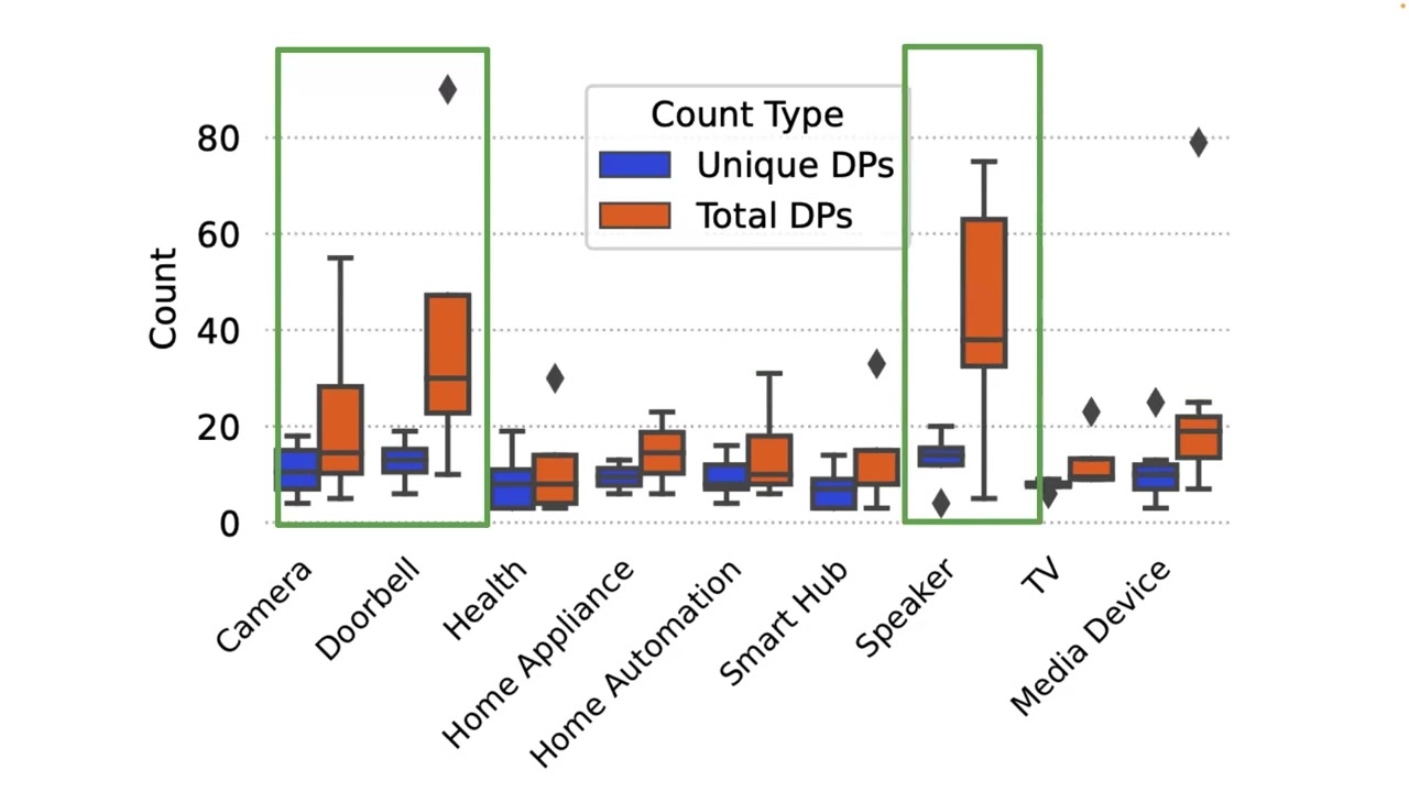 Understanding Dark Patterns in Home IoT Devices