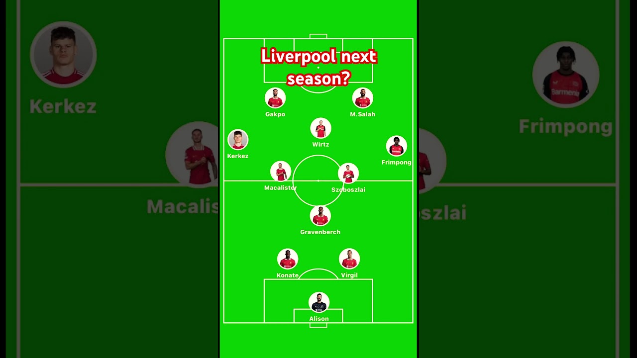 Liverpool FC  next season? #Liverpool #transfer #YNWA #shorts