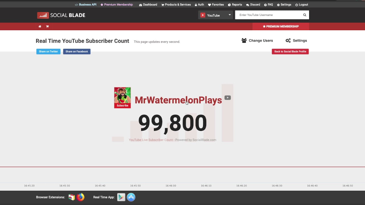 Get @MrWatermelonPlays To 100k Subs!!