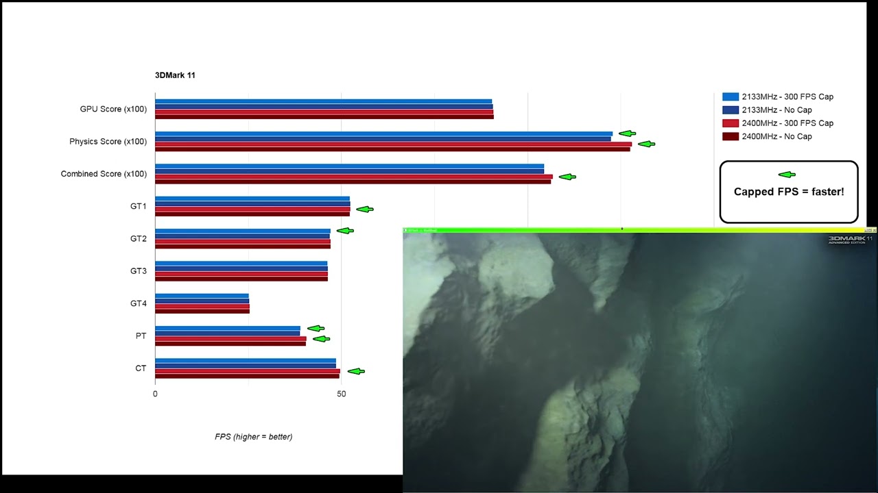RAM Benchmark - DDR4 2133 VS 2400 + FPS Cap VS Uncapped