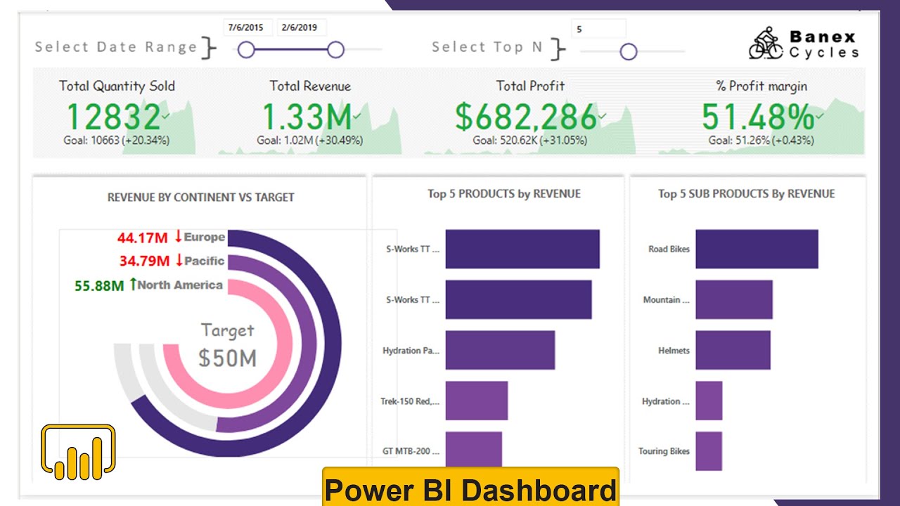 How to use Power BI to create DASHBOARDS or REPORTS | Power BI full course in English