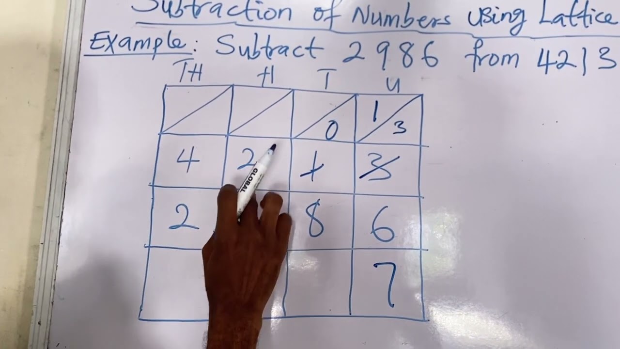 Subtraction of numbers using lattice method