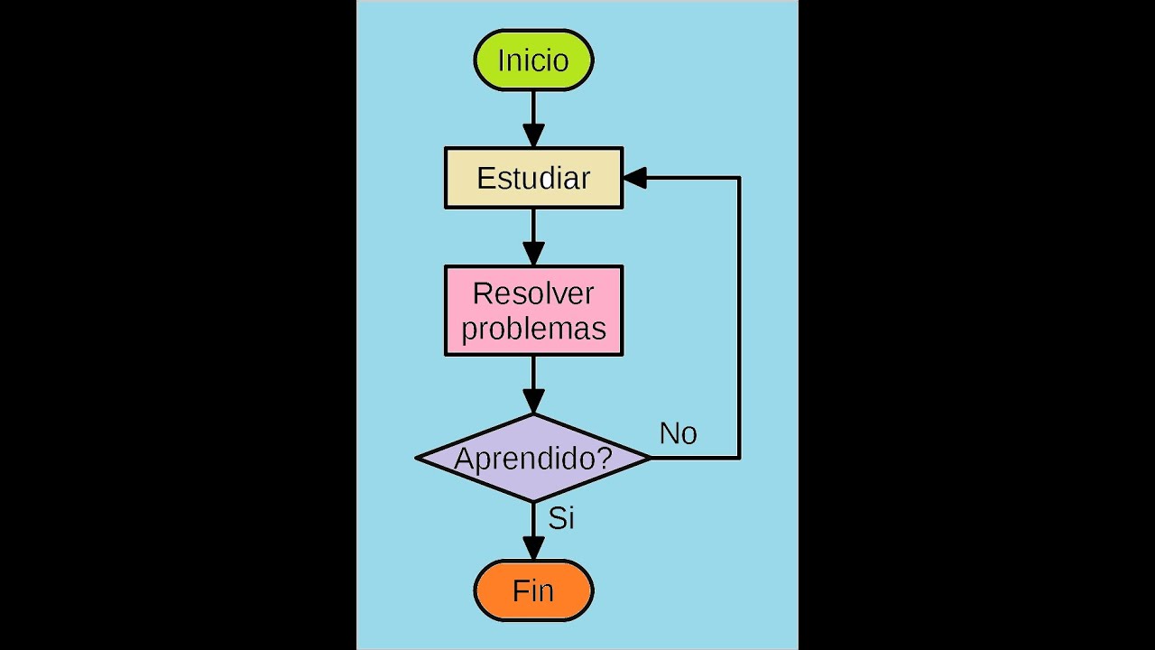 5. Ejemplos Algoritmos y Diagramas de Flujo