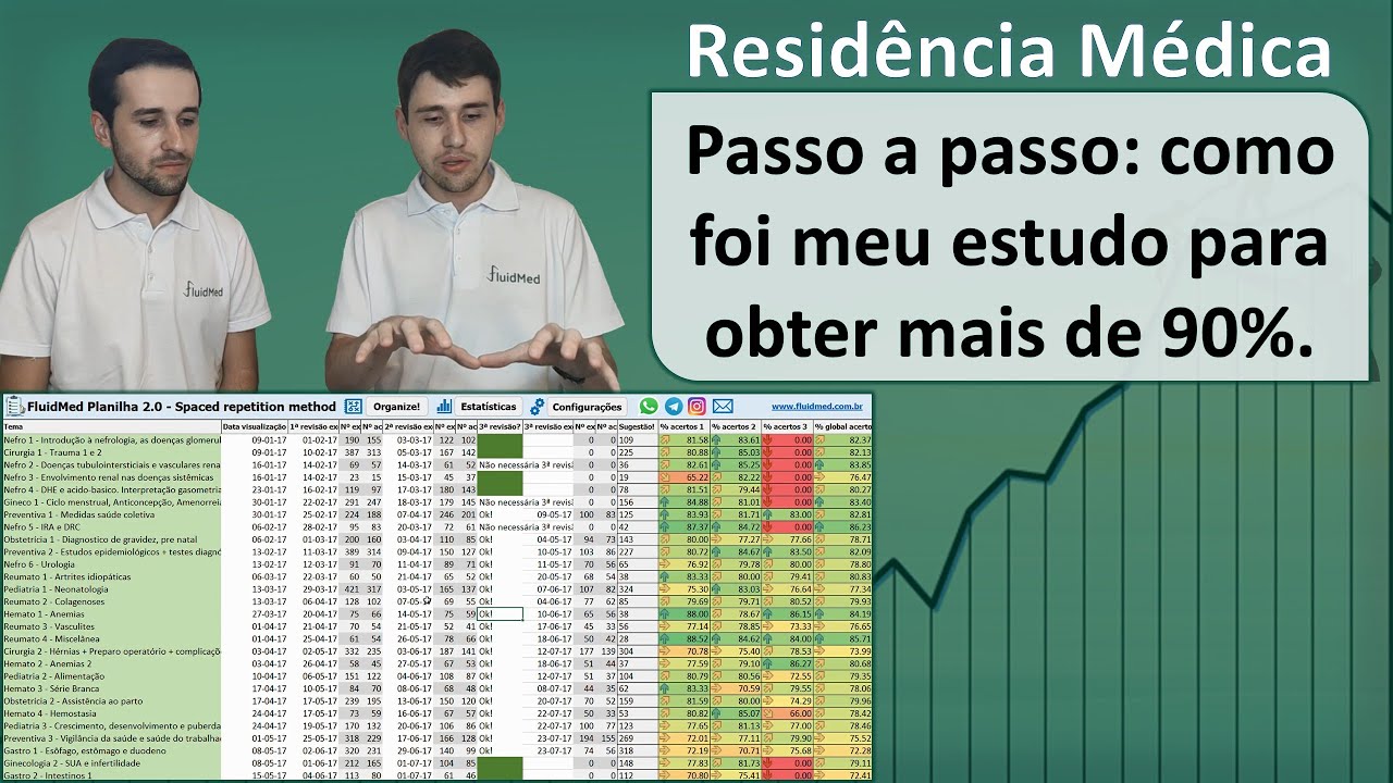 [Passo a passo] - Residência Médica - MAIS de 90% de resultado - como foi meu estudo - FluidMed