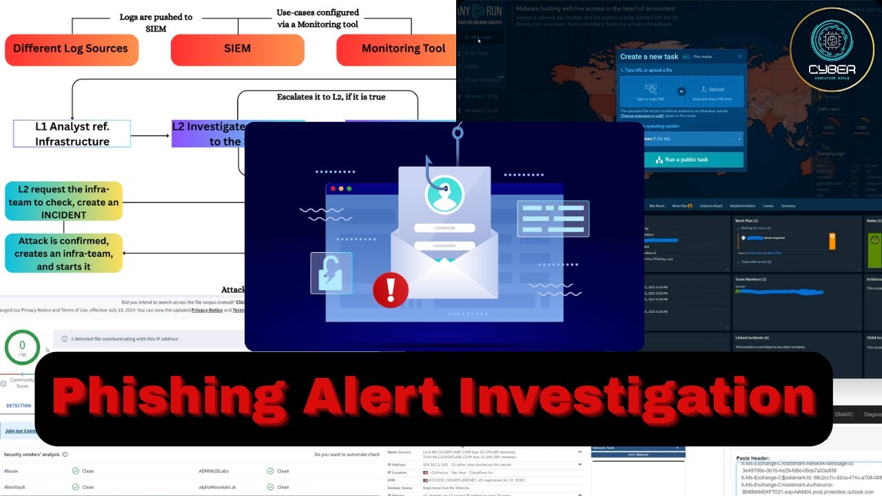 Phishing Alert Investigation Step-by-Step | SOC Analyst | Cyber Education World