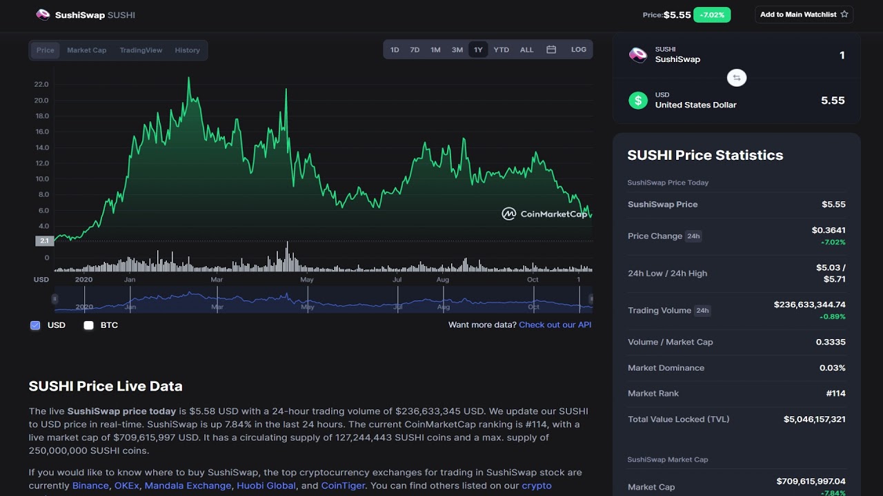SushiSwap Is Crazy Undervalued Right Now! SUSHI Token Analysis