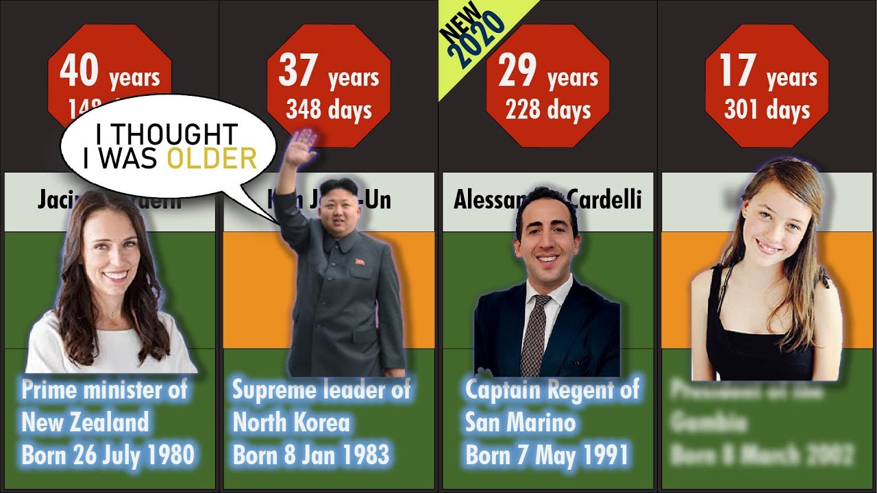 The Youngest World Leaders! (they are very young)