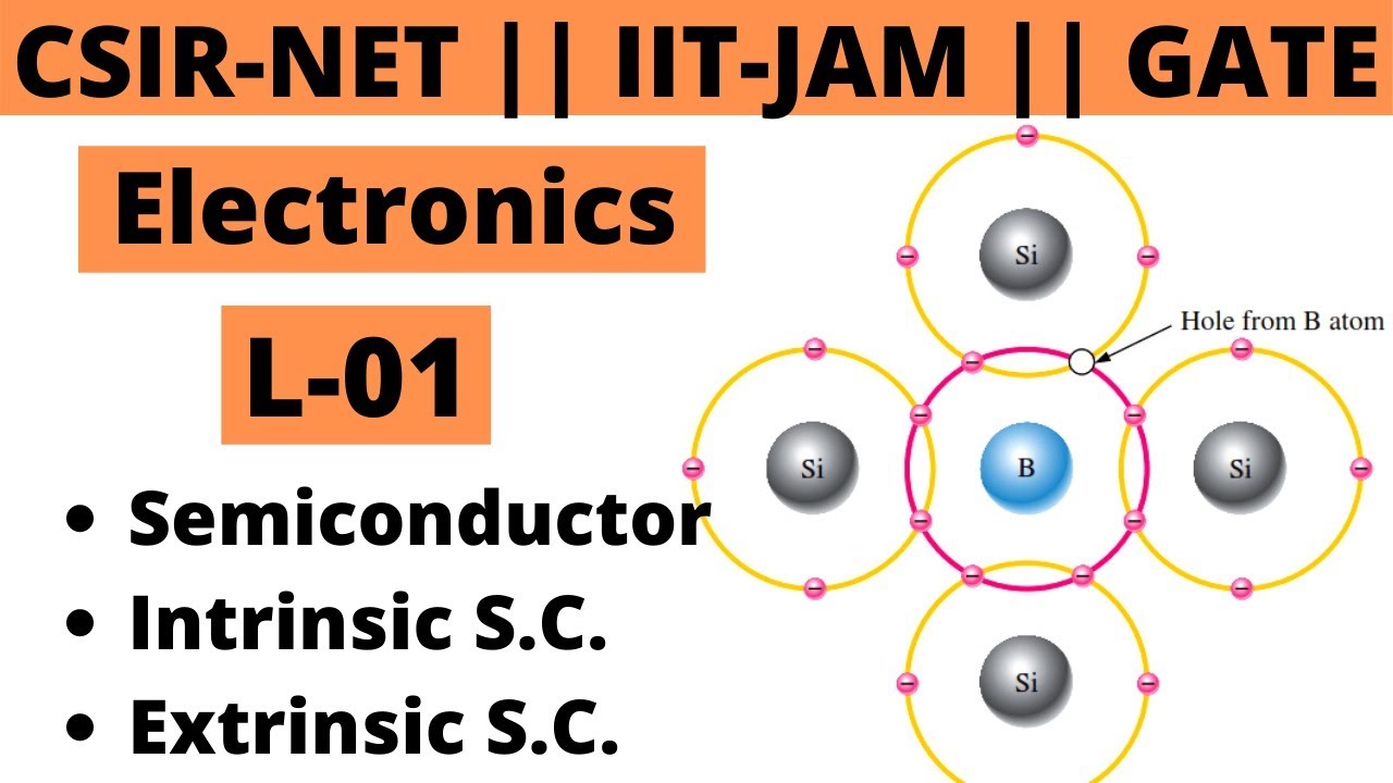 L-01 || SEMICONDUCTOR || CSIR-NET || IIT-JAM ||