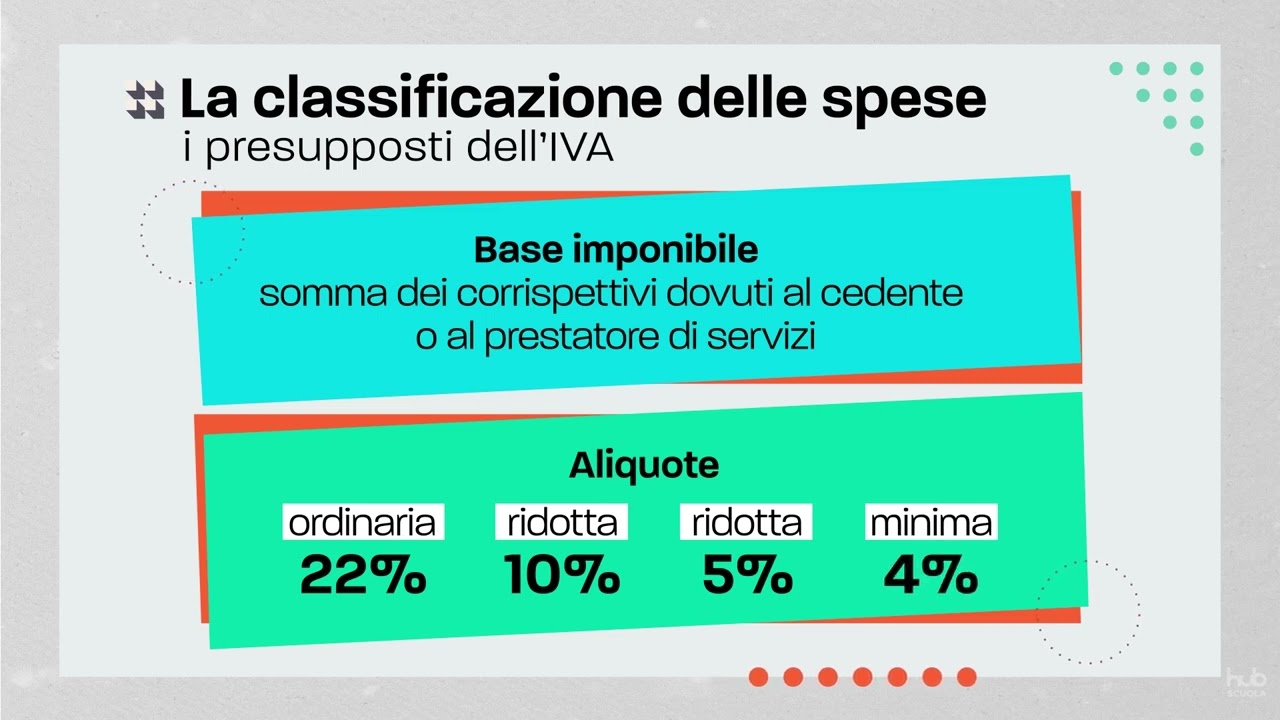 L'Iva