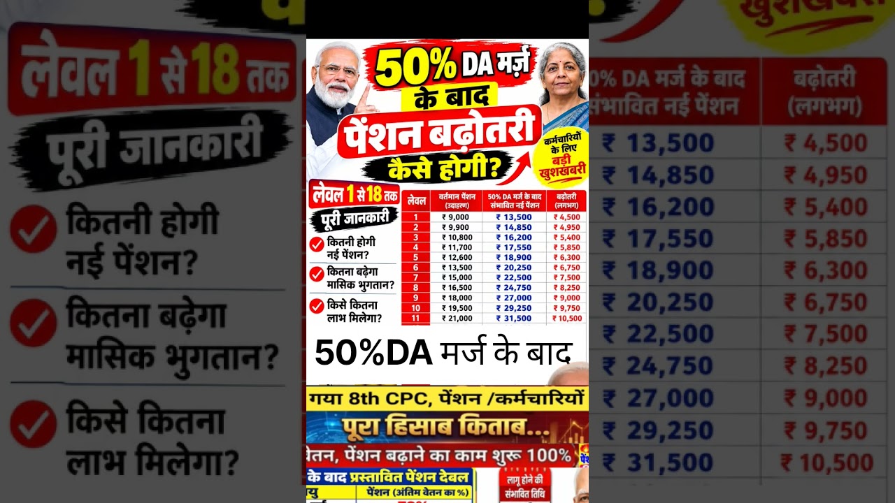 50%DA मर्ज के बाद पेंशन बढ़ोतरी कैसे होगी पूरी जानकारी 😱🔥#shorts #ytshorts