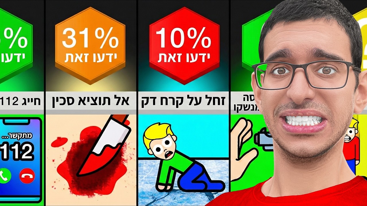 תזכור את הדברים האלה כדי להציל את החיים שלך!