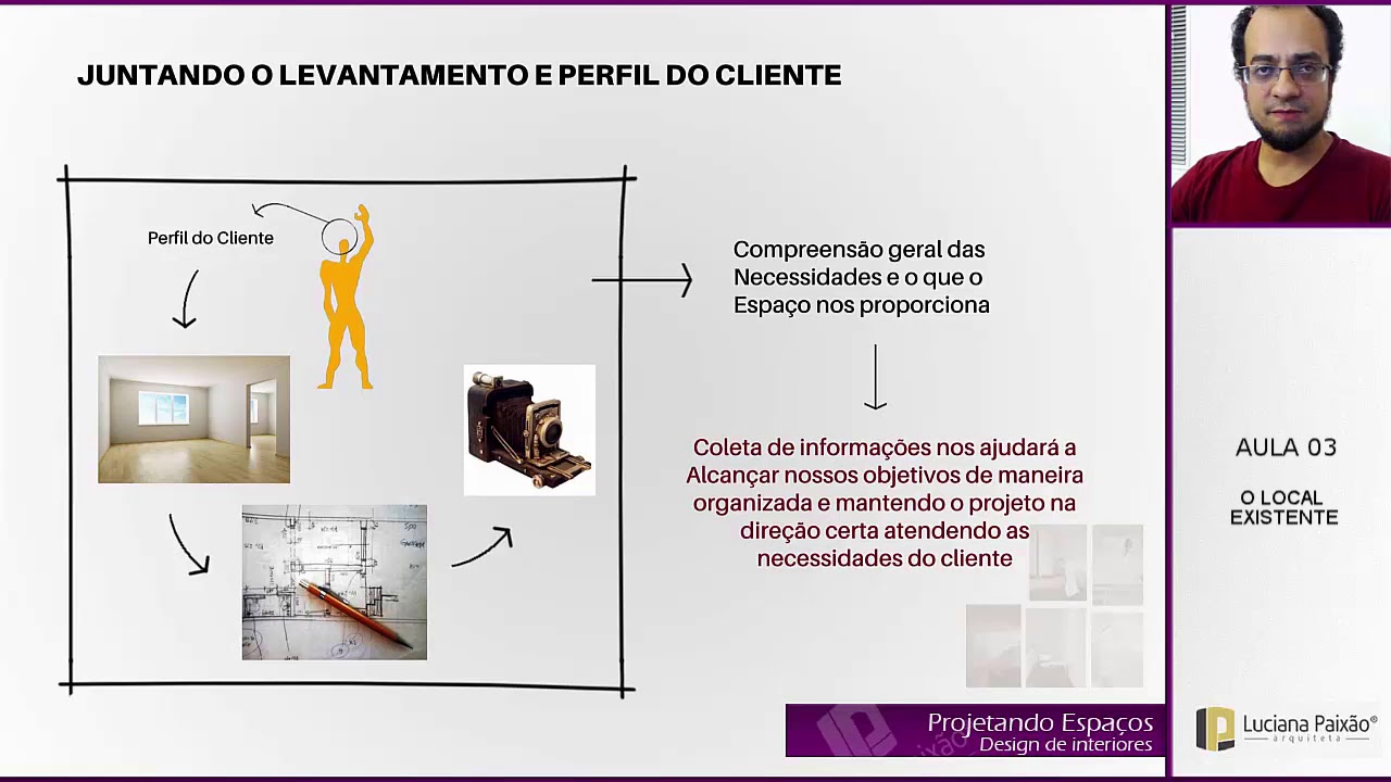 Mini curso de Design de Interiores: AULA 03 – O LOCAL EXISTENTE
