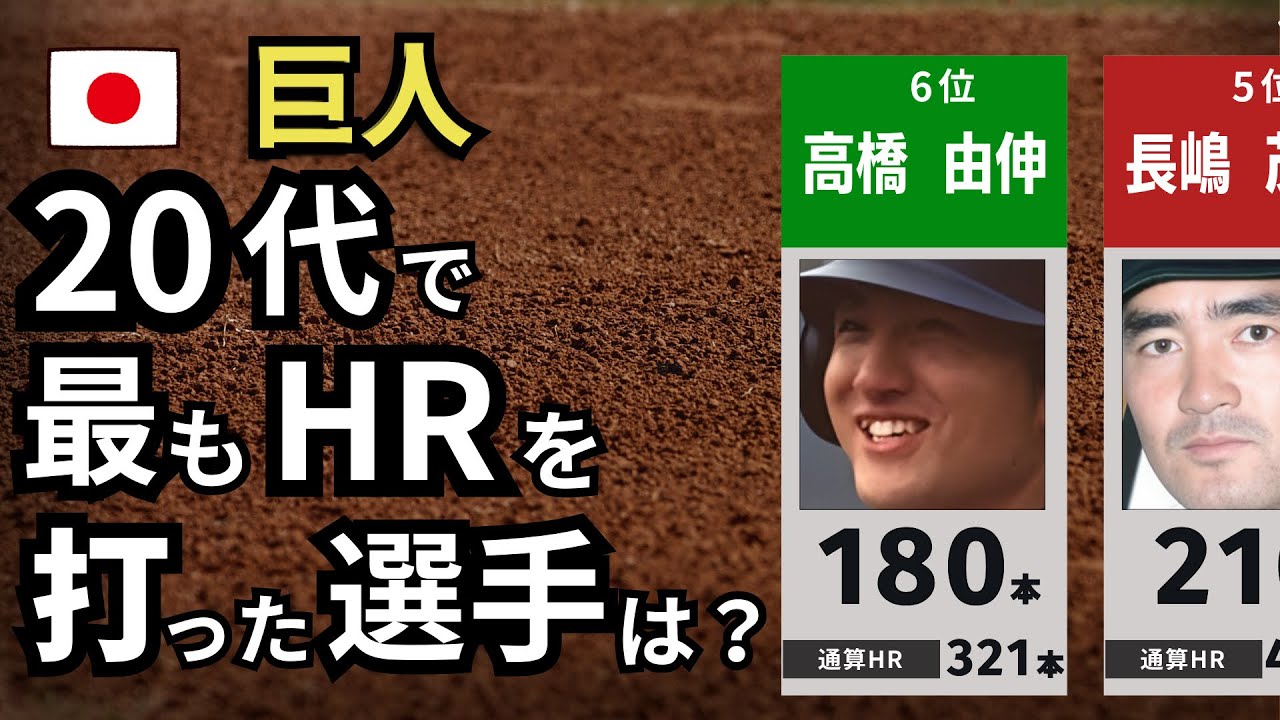 [プロ野球] 1位はあの人！？ 巨人の20代で最も多くHRを打った選手は？[TOP20]