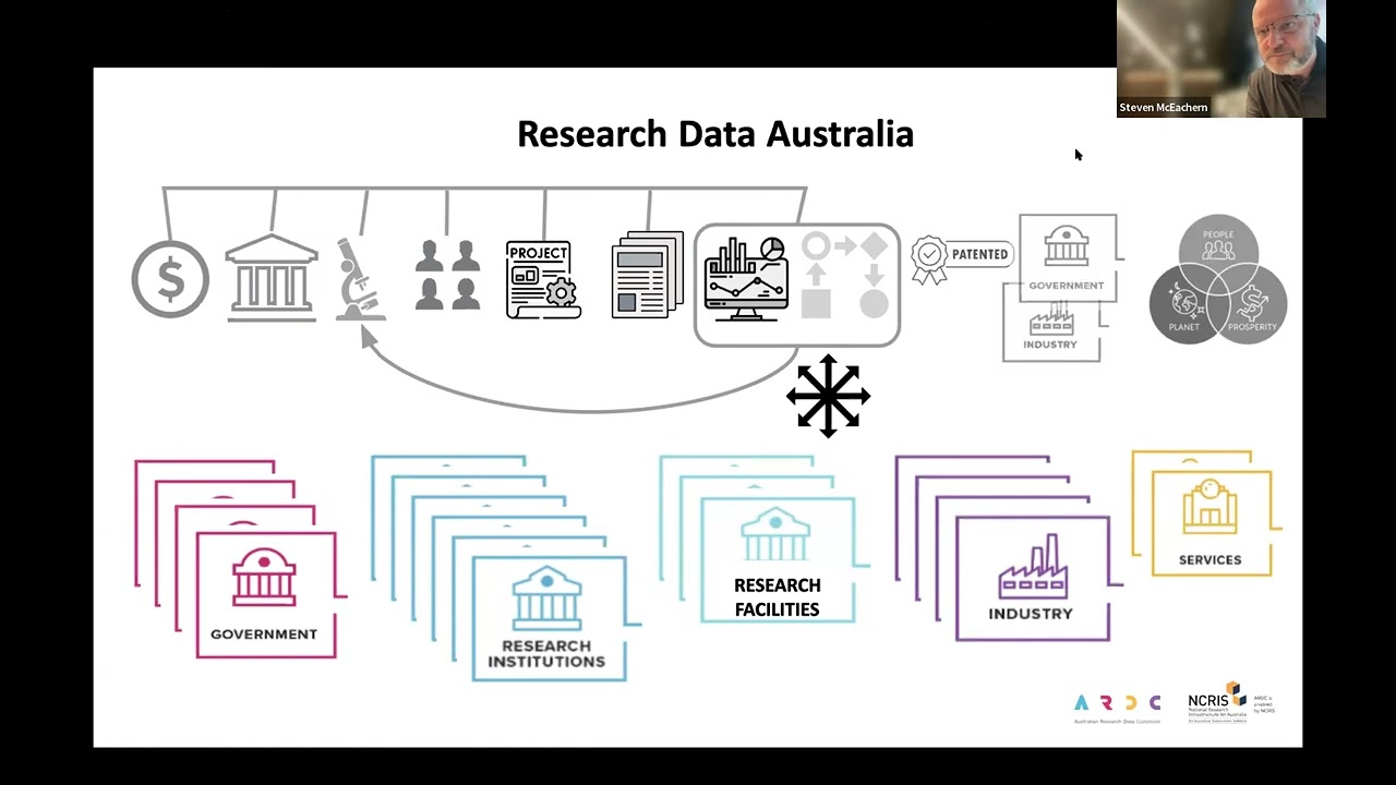 Knowledge infrastructure for impactful research