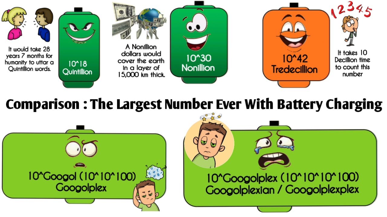 Comparison। The Largest Number Ever With Battery Charging ।