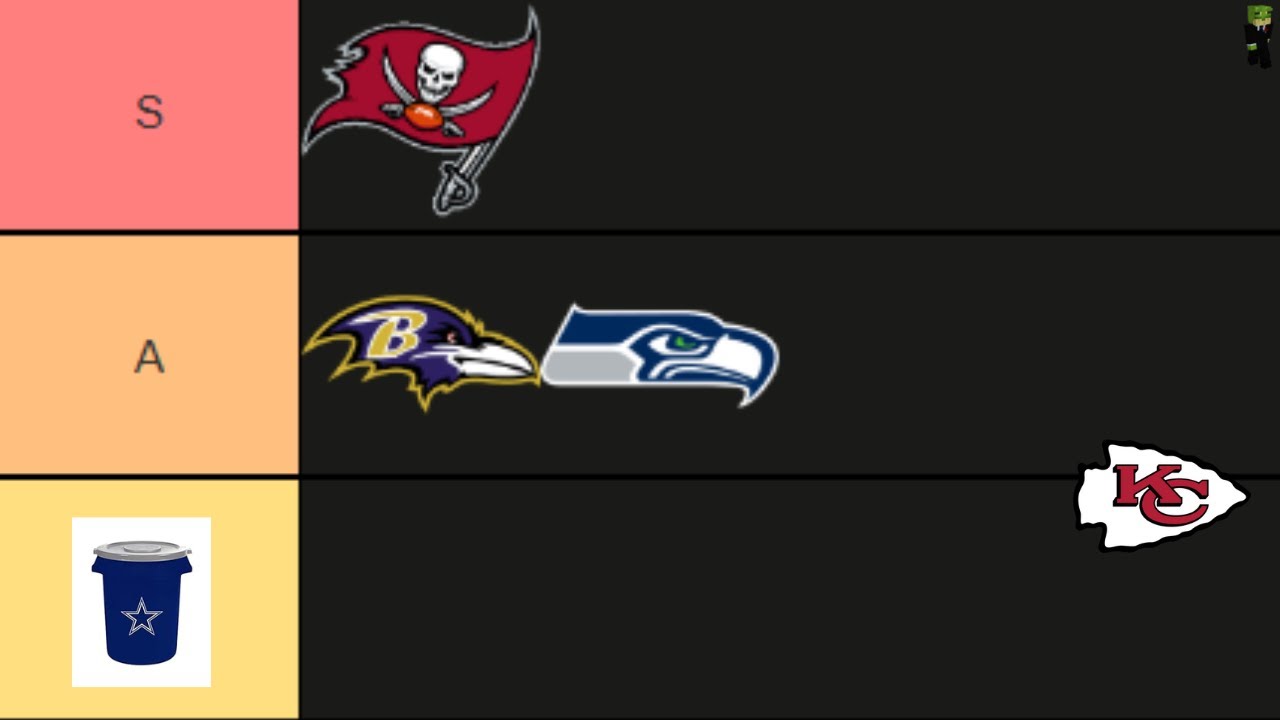 Crazy Takes | NFL Team Logo Tier List
