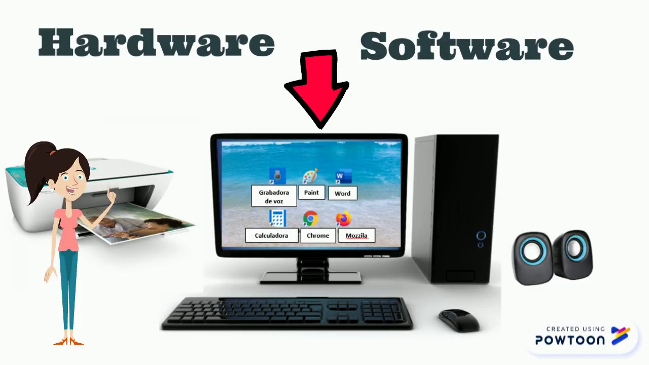 HARDWARE Y SOFTWARE