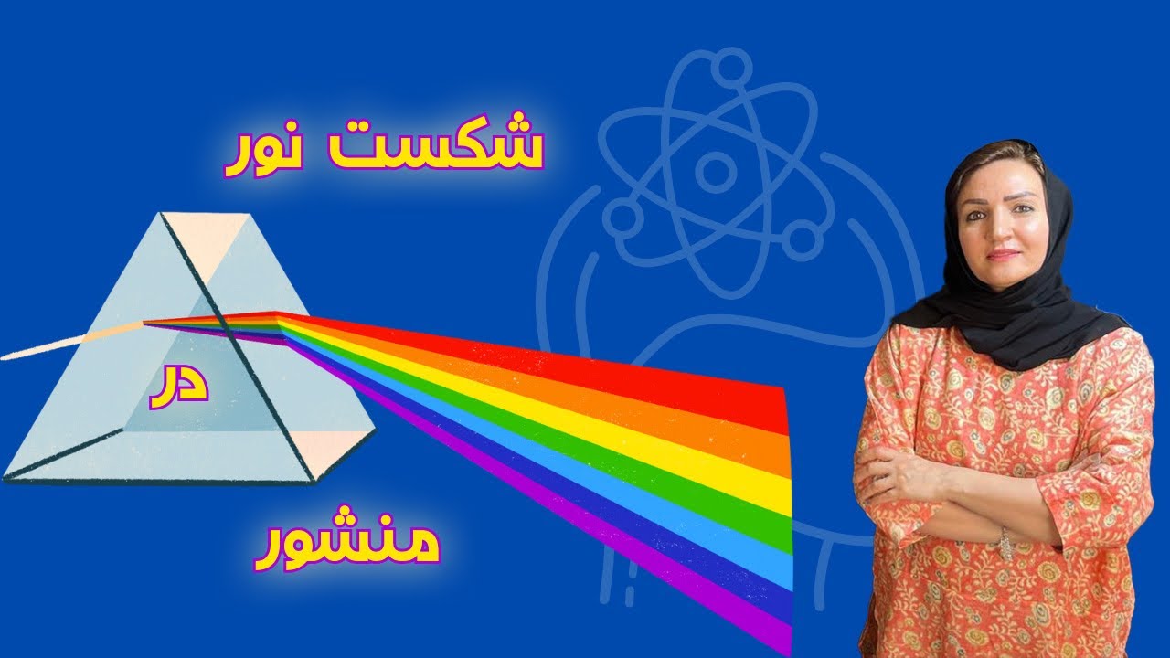 ❌آموزش پاشیدگی نور در منشور + انواع عدسی | فیزیک آسان❌