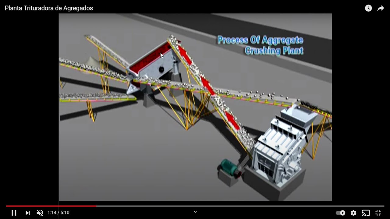 Equipos II - Planta Trituradora de Agregados - Inset