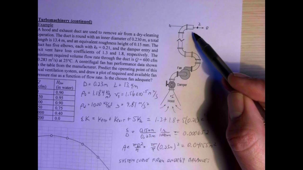 Estimating Air Flow in a Duct using the Fan Curve
