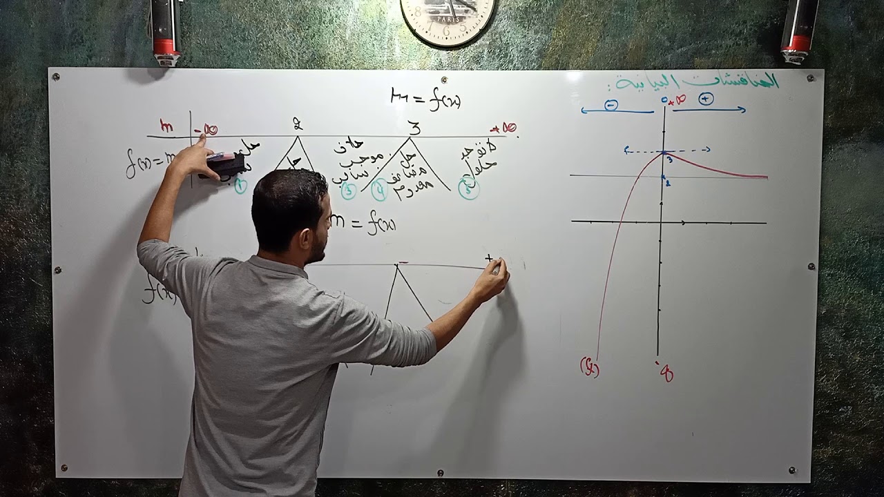 المناقشات البيانية بجميع انواعها.الشعب العلمية.bac.الجزء1.