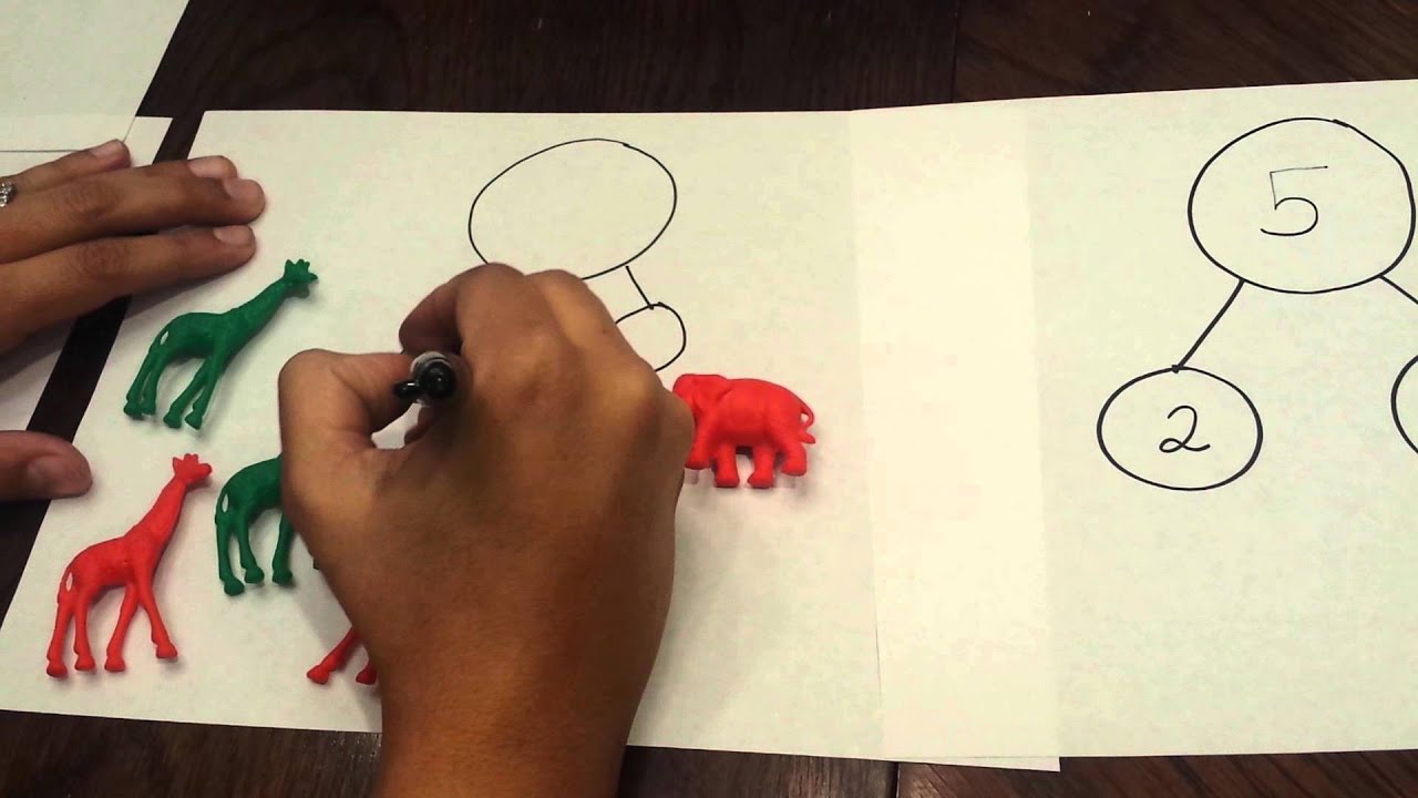Kindergarten Number Bonds