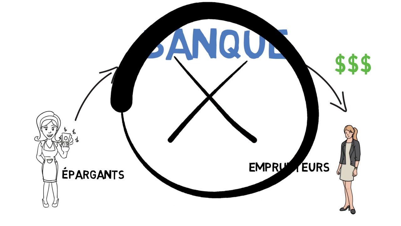 Qu'est ce que le financement participatif crowdfunding