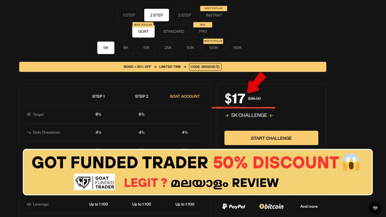 Got Funded Trader 50% Discount 😱 Is This Legit? Malayalam