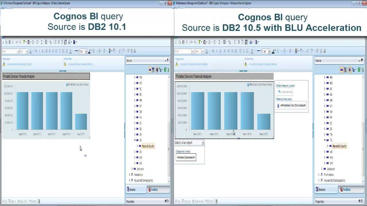 Cognos 10 on DB2 10.5 BLU vs DB2 10.1