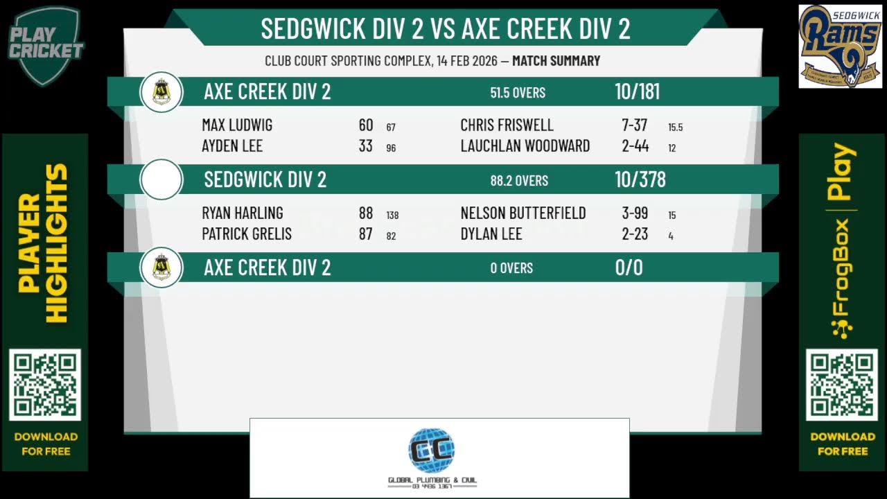 Sedgwick Div 2 v Axe Creek Div 2