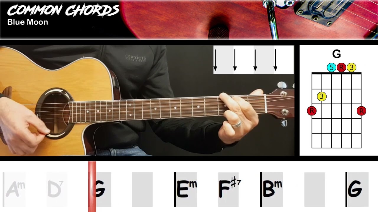 Blue Moon - The Marcells | EASY GUITAR LESSON | Scrolling Chords & Lyrics