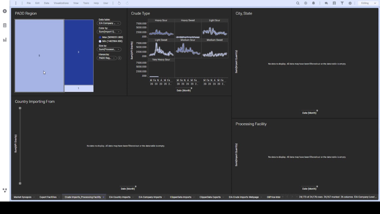 Crude Imports and Exports Dashboard