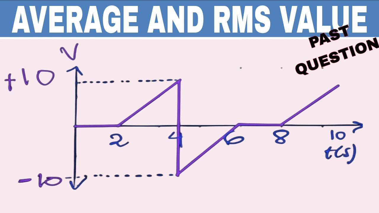 AVERAGE,RMS VALUE - PASCO | AC CIRCUITS