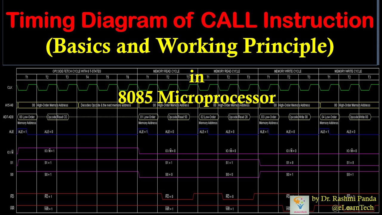 Timing diagram of CALL instruction | Basics and Working principle | 8085 Microprocessor |