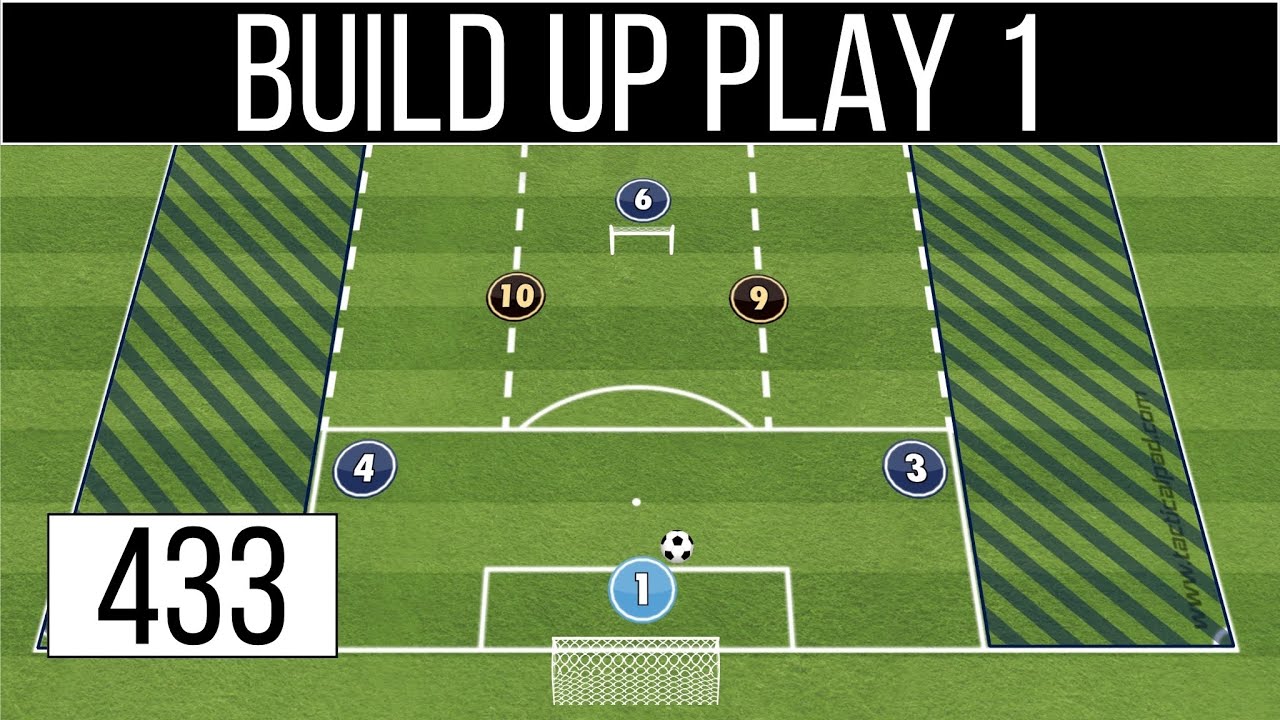 Build Up Play | Soccer 433 Formation