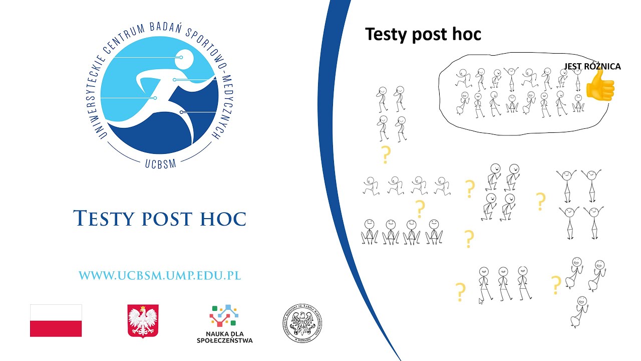 Testy post hoc