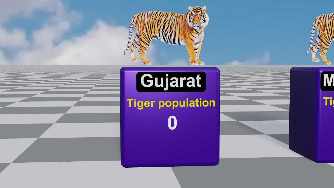 State  wise Tiger Population in india 2024 data comparison