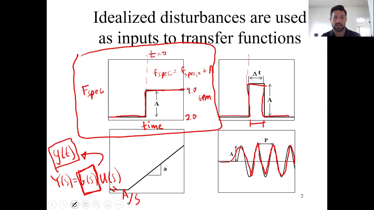 Dynamic Behavior of Ideal Systems