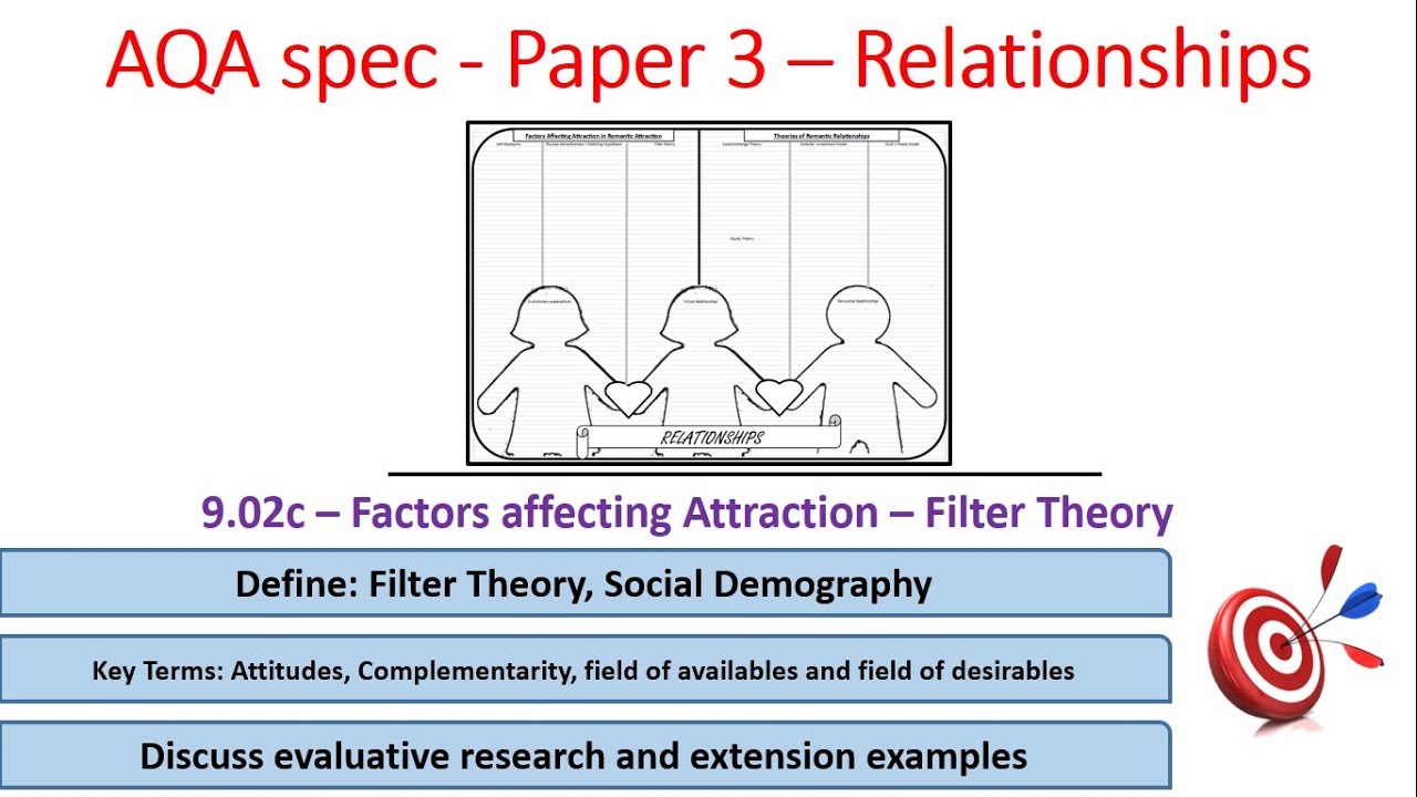 9.02c&ndash; Factors affecting Attraction - Filter Theory - Relationships -AQA Alevel Psychology, paper 3