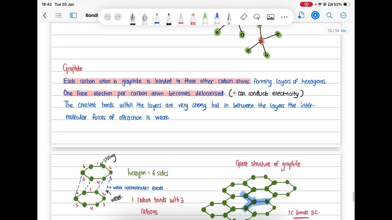 Covalent Bonding Part 3