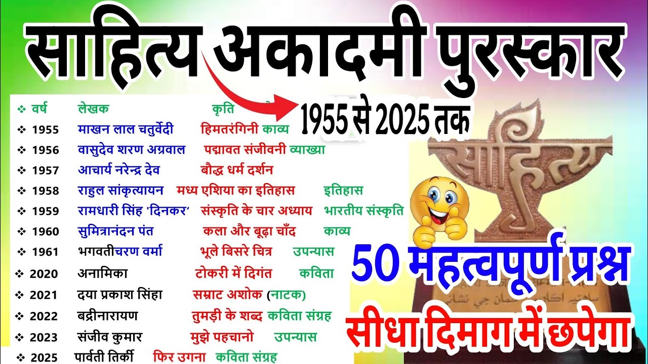 हिंदी साहित्य अकादमी पुरस्कार | Hindi sahitya akademi Puraskar(Hindi Sahitya Akademi Award 1955-2025