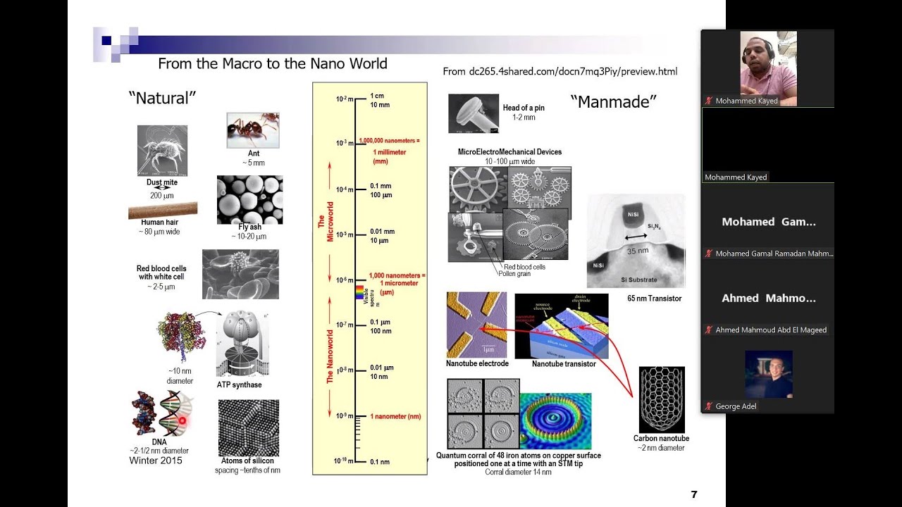 Introduction to MEMS and semiconductors microfabrication techniques (Speaker Dr/Mohammed Kayed)