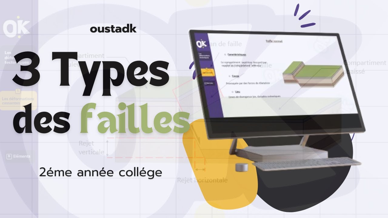 2AC | Les trois types des  failles !