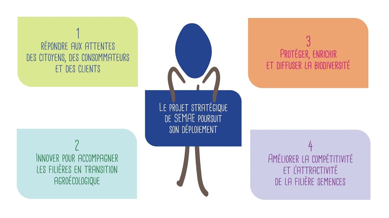 Retour en images sur l&rsquo;ann&eacute;e 2021 de SEMAE