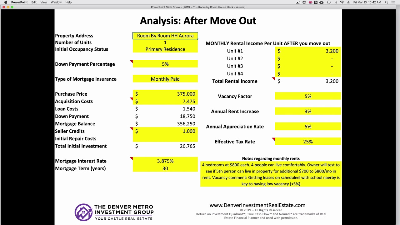 Rental Property Analysis - Aurora Room by Room House Hack