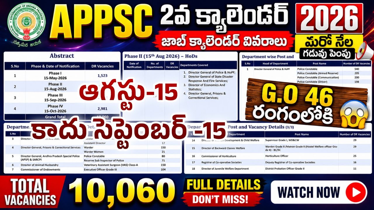 🔥AP job calendar గడువు పెంపు| AP Group-2 update today| 2nd term job calendar update 
