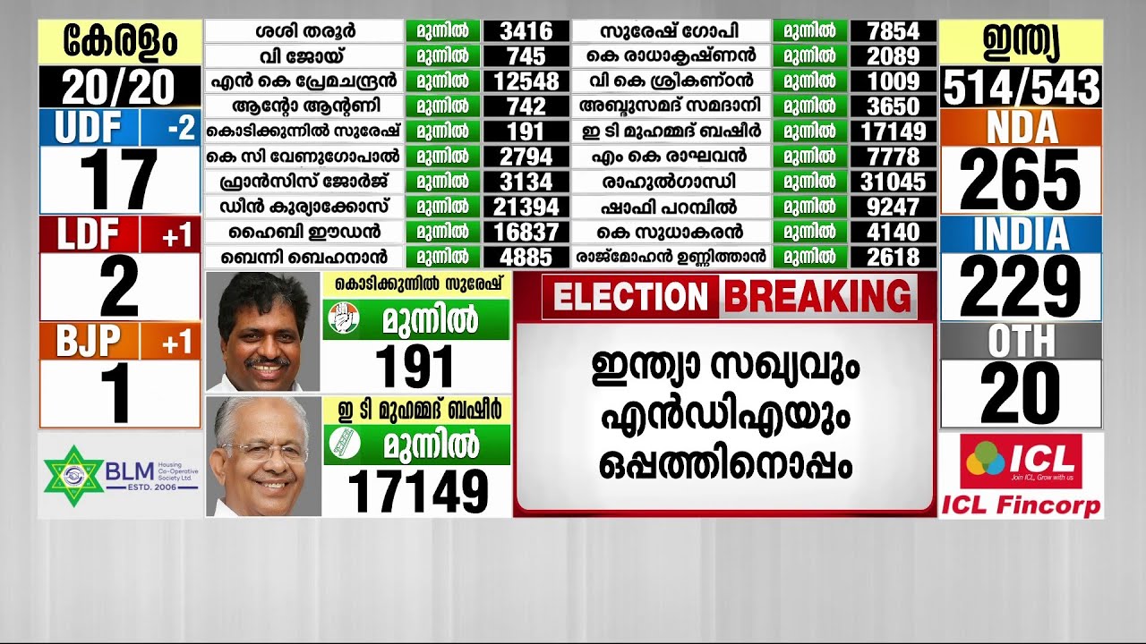 കോഴിക്കോട് പതിനായിരം കടന്ന് രാഘവേട്ടൻ; 'കോണി' കയറി പൊന്നാനിയും മലപ്പുറവും