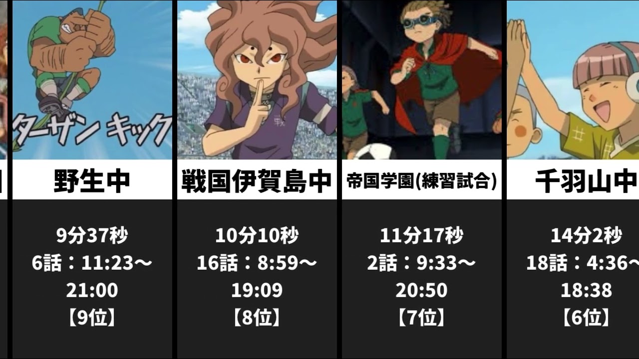 【イナズマイレブン】現実時間での試合所有時間数ランキング【FF編】