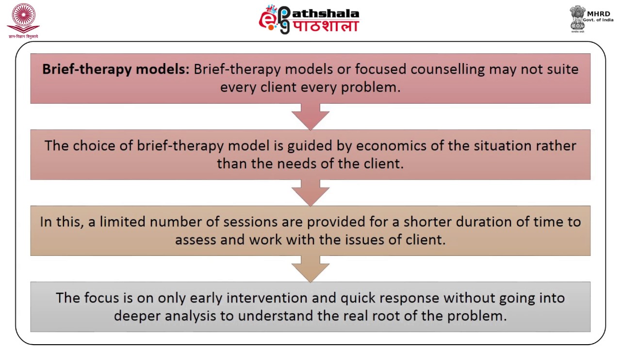 Workplace Counselling Models (PSY)